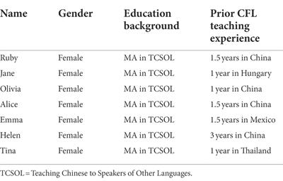 Novice Chinese as a foreign language teachers’ identity construction in primary schools in New Zealand from positioning and affordance perspectives